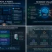 Financial AI Agents Are Moving Beyond Chatbots, but Memory…